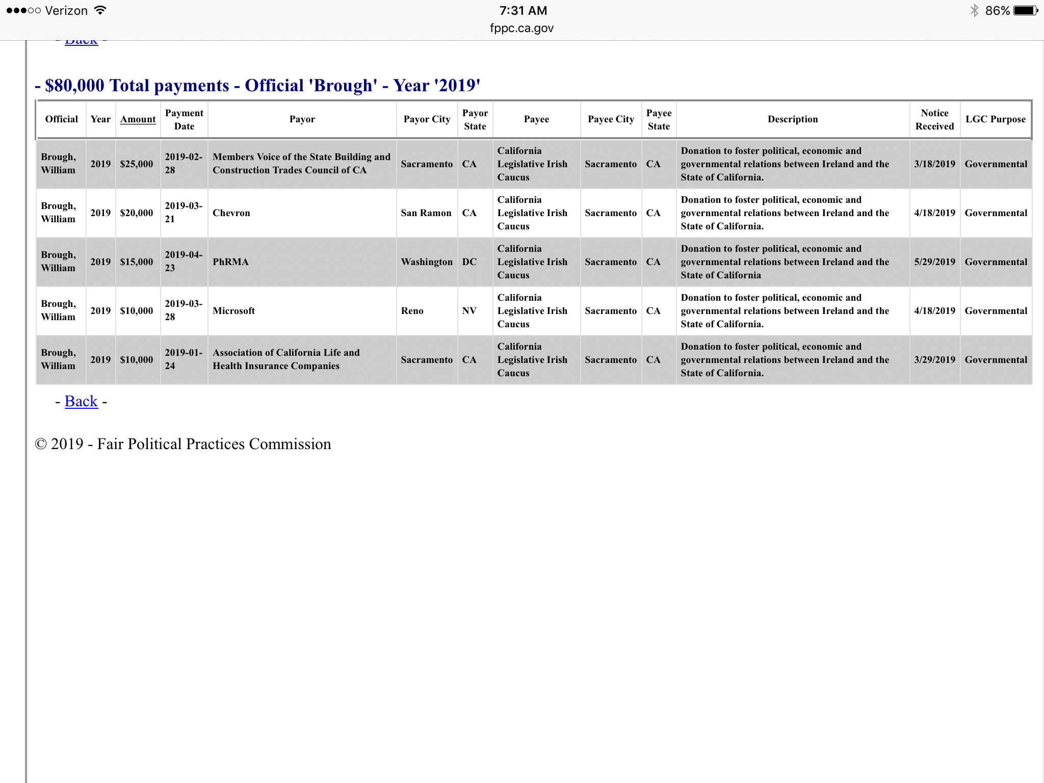AD-73 Update: Bill Brough’s Gigantic Slush Fund (The Irish Crockus)