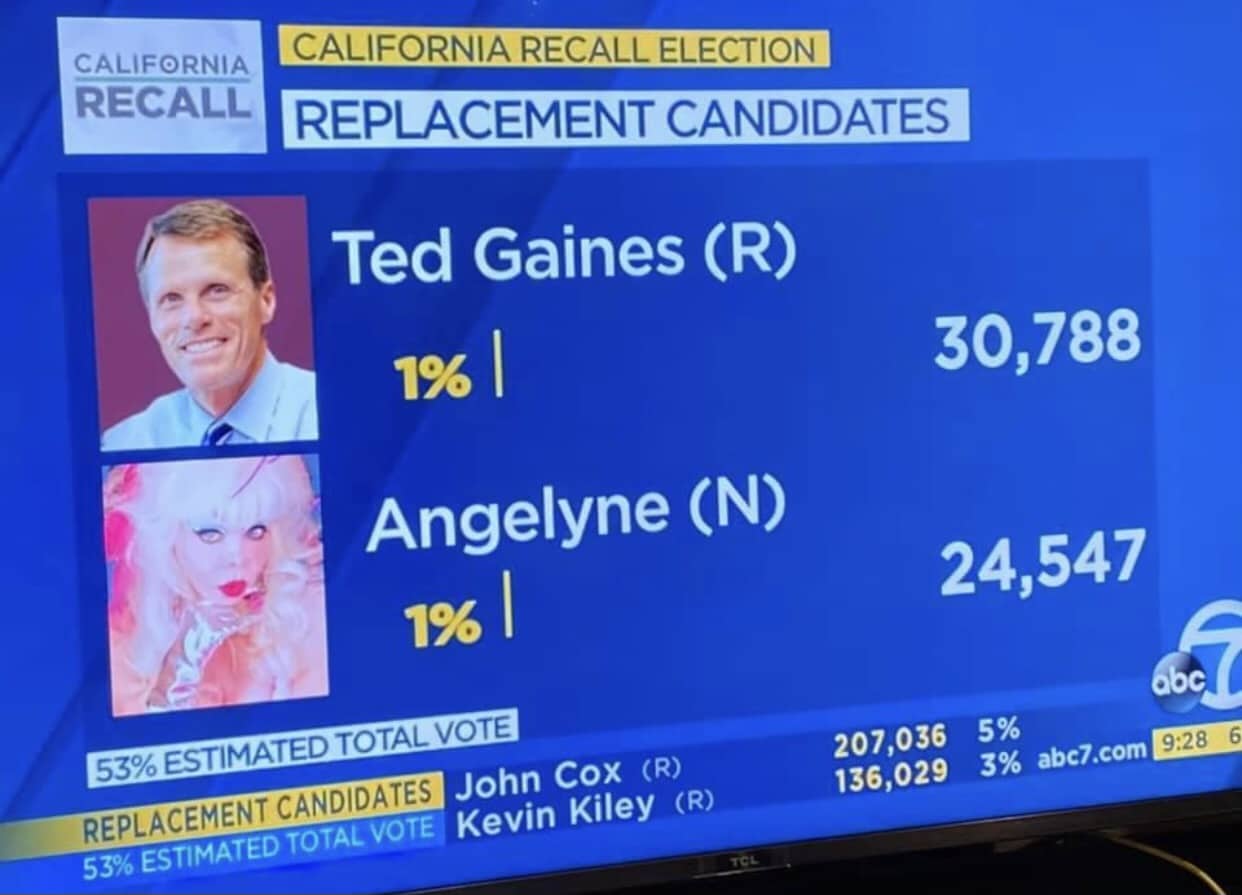 The Recall Aftermath – Ted Gaines Summary. Why did he do it?
