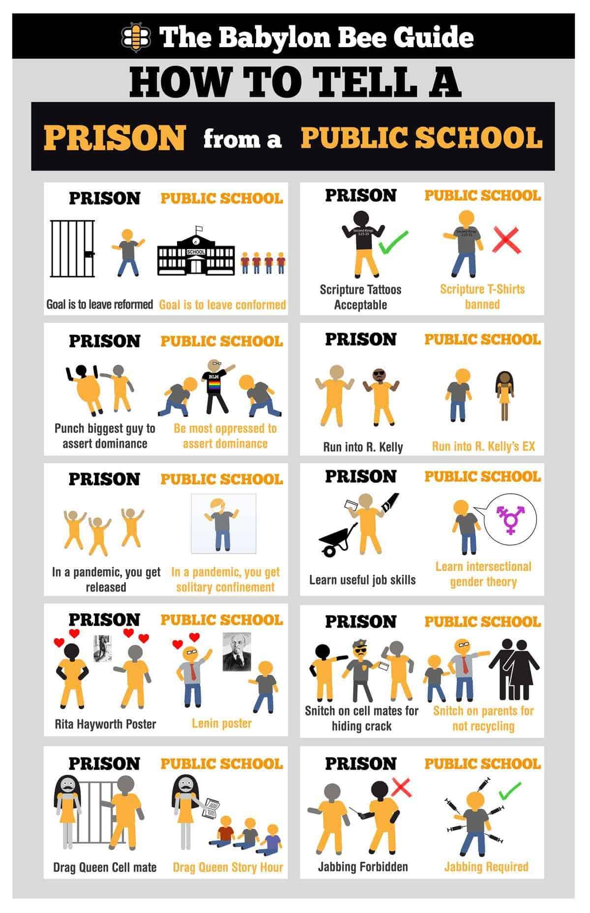 This is too close to reality to be Humor. Comparing Public Schools to a Prison.