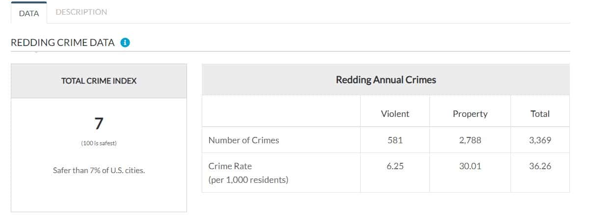 Shasta County Update: Audette Meltdown, a Crime Wave in Redding and Dan Sloan Ejected as Shasta GOP Chair and Here Comes the General Election