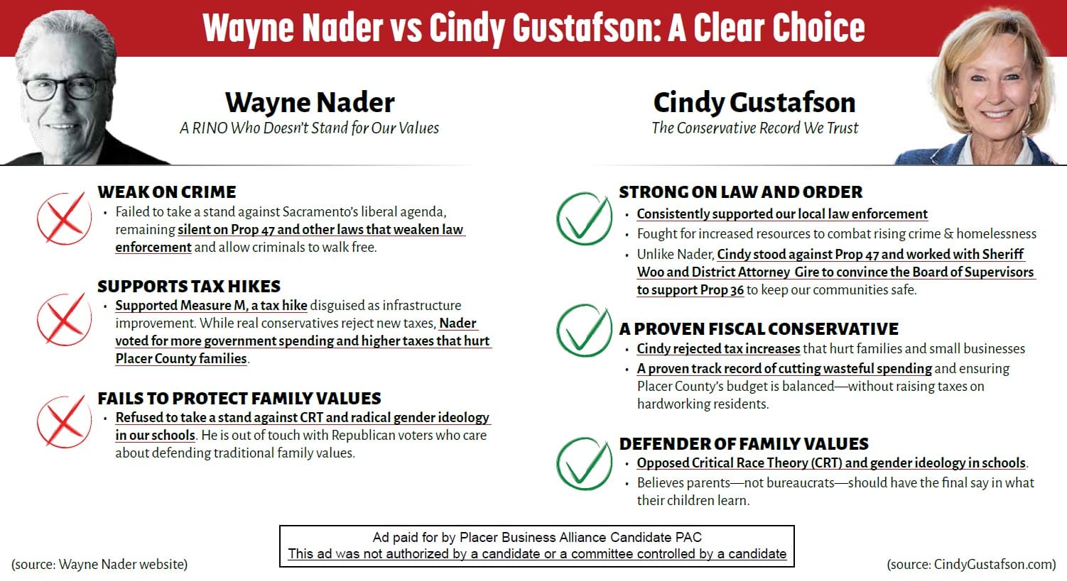 Someone Wanna Tell Me What the $#&#% Happened in Placer County? (Part 2) Hi Wayne! and Election Fraud?